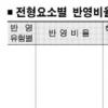 전문대 16만6236명 수시2학기 모집