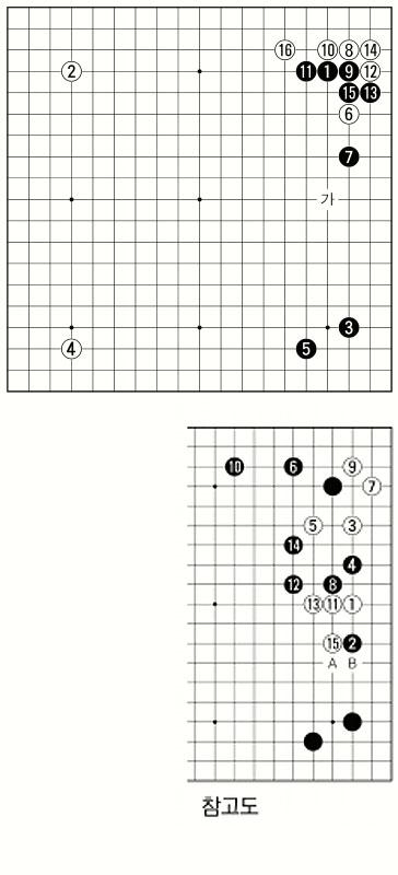 [제16기 비씨카드배 신인왕전-결승 2국] 바둑 이론의 변화