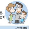 3자녀가구 150만원 추가소득공제