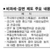 [2006 세제 개편안] ‘스톡옵션’ 내년 근소세 과세로 전환