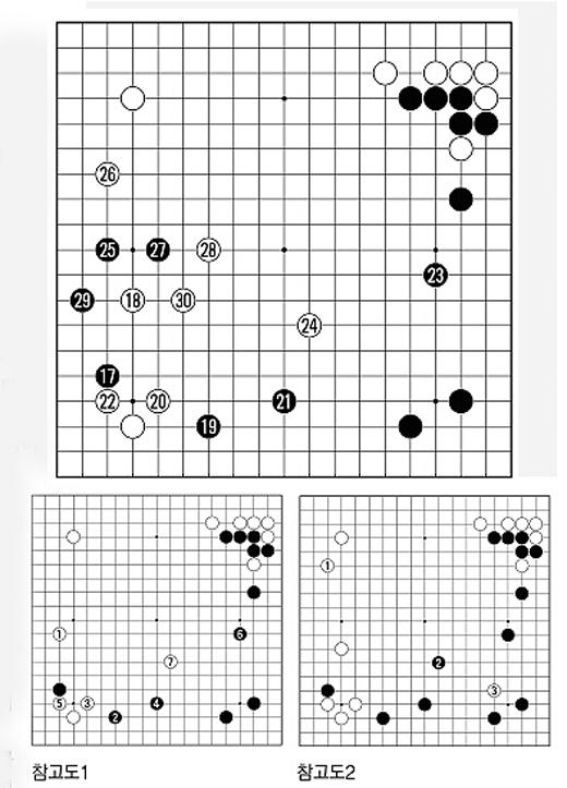 [제16기 비씨카드배 신인왕전-결승 2국] 허영호 5단의 후회