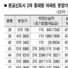 판교 44평 분양가 8억1718만원