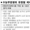 ‘수능 부정’ 차등 제재