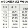 가계 ‘빚 돌려막기’ 대란 오나