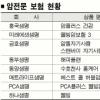 ‘생명 경시’ 무늬만 보험사