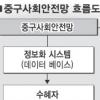 “서울 중구는 복지행정 모델”