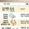럼즈펠드 “2009년 작통권 넘기겠다”
