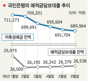 갑자기 목돈 필요한데 예·적금 깰까 말까 | 서울신문