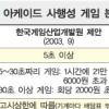 게임의 사행성여부 결정 심의 기준 ‘4-9-2원칙’ 초안보다 사행성 높여