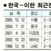 [아시안컵 2007] “이란 골문 내가 연다”