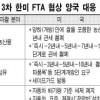 美 “쌀관세 10년내 폐지”