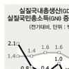 2분기 실질 소득 1.4% 증가