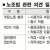 노사관계 ‘반쪽’ 로드맵
