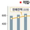 펀드, 장기투자문화 정착
