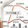 IPTV “미래 안방극장 접수 나선다”