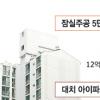 가을 부동산시장 심상찮다