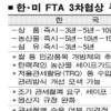 한·미 FTA 3차협상 쟁점 및 전망