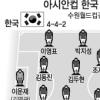 [아시아컵 2007] “무조건 다득점이다”