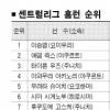 [NPB] “힘내라 승사마!”