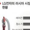 LG전자, 러 시장 ‘넘버원’ 굳힌다