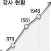 원어민강사 전담부서 만든다