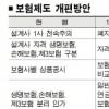 ‘알맹이’ 빠진 보험업법 개정안