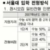 음대제외 모든 대학서 논술