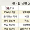 한·일 ‘비전2030’ 비교해 보니
