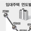 서울 임대주택 10만가구 더 짓는다