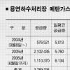 메탄가스로 ‘민·관 윈윈’ 활짝