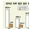[생각나눔] 발길 돌리게하는 ‘창덕궁 관람료’