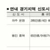 판교이후 수도권 ‘알짜’ 분양 레이스