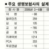 남성 보험설계사 모시기 경쟁
