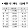 값싼 아파트 세금 더내기도