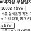 쉼없는 폭주…신형엔진 박지성 ‘OFF’