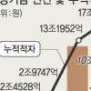 파생상품 편법거래 논란