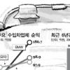 초호화마케팅 수입車 폭리 쪽~쪽~