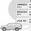 경유차 배기가스 대책도 ‘구멍’