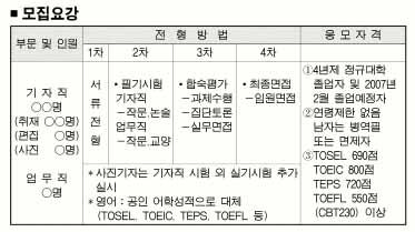 [사고] 서울신문 인턴사원 모집