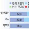 인터넷·게임중독 30만명 치료 청소년은 200명뿐