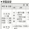 [사고] 서울신문 인턴사원 모집