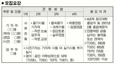 [사고] 서울신문 인턴사원 모집