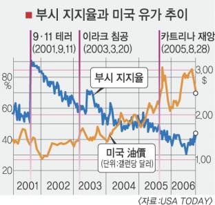 [월드 그래픽뉴스]