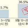 법조 갈등 원인은 ‘직역간 권한’ 다툼
