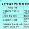 [경제정책 돋보기] 민영의료보험법 제정 논란