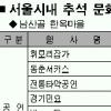 다채로운 우리 전통문화 추석연휴 서울서 한마당