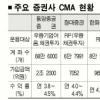 은행권-증권사 CMA유치 전선 확대