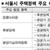 서울 모든 공공아파트 후분양
