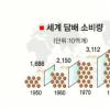 사상최대 2000억弗 순한담배 집단소송