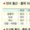 통근·통학 승용차 ＞ 버스